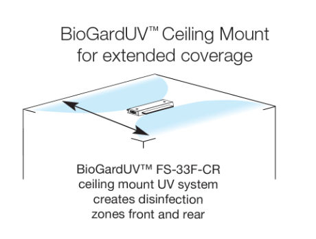 BioGardUV ceiling mount for extended coverage