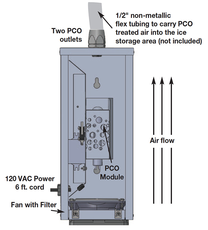ClearCubesPCO-unit-diagram-700x773px-w